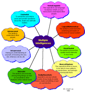 multiple intelligences chart